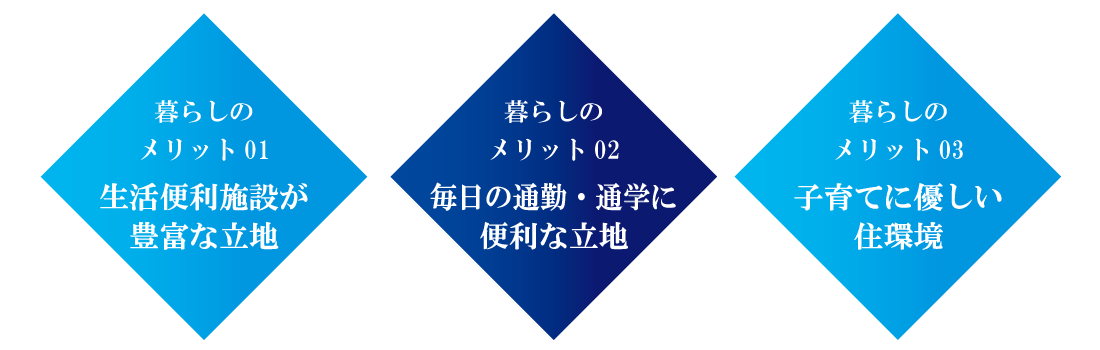 加古川市尾上町　ストークガーデン浜の宮駅前Ⅳ　ロケーションメリット