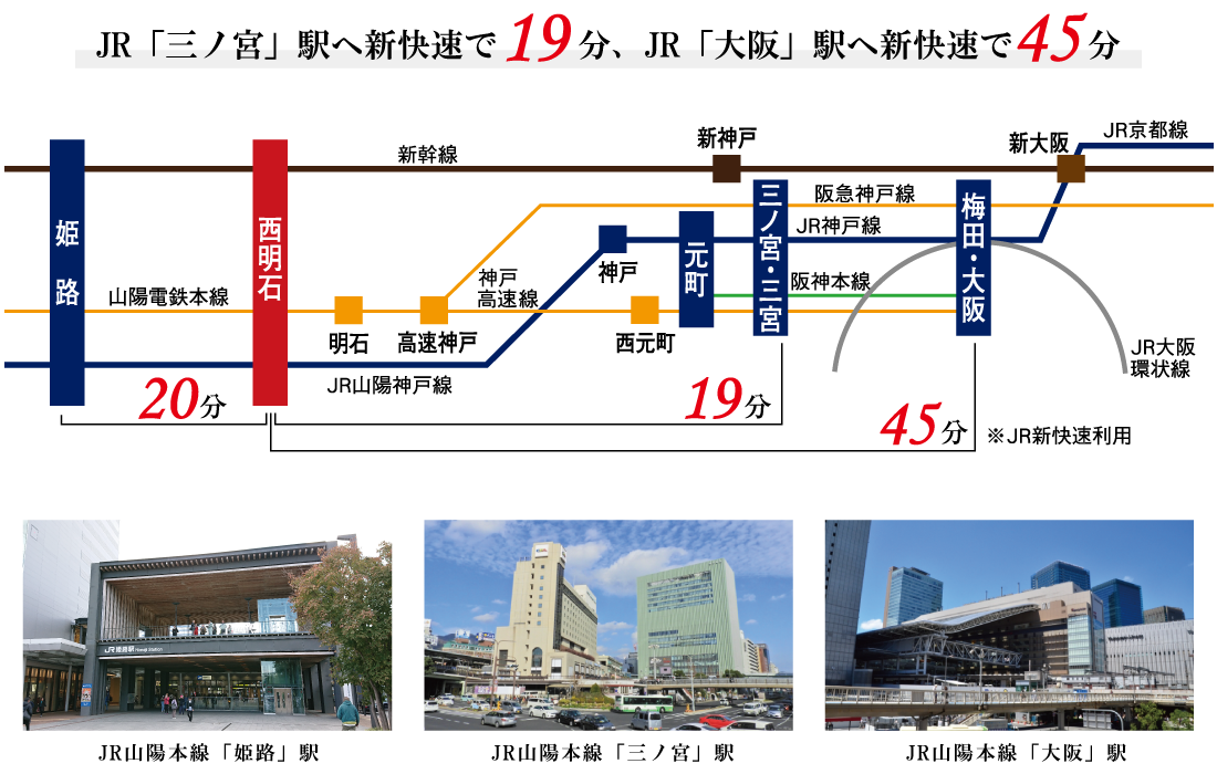 明石市　ストークガーデン西明石駅南Ⅲ　SHOWA GROUP（ショウワグループ）（株）　昭和住宅　路線図