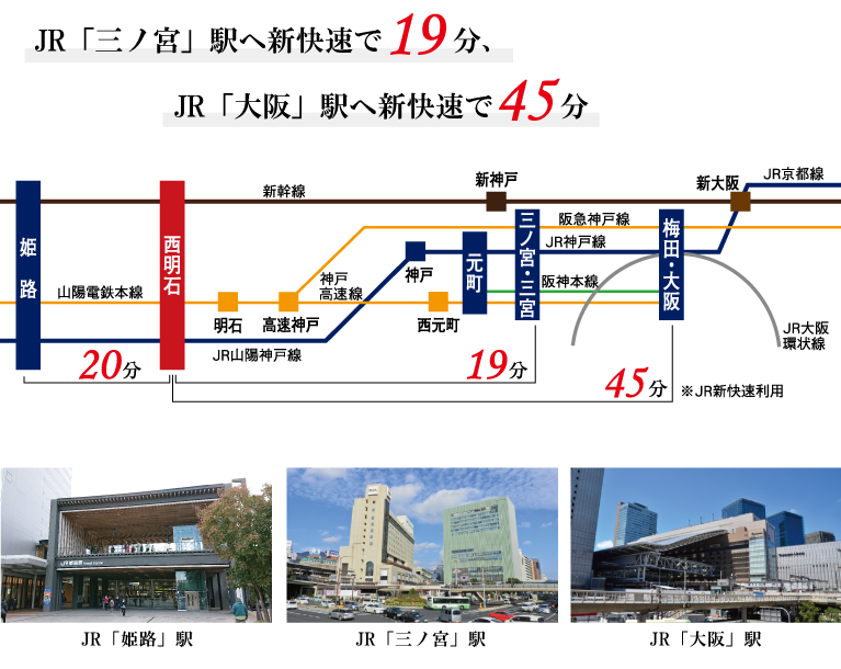 明石市　ストークガーデン西明石駅南Ⅲ　SHOWA GROUP（ショウワグループ）（株）　昭和住宅　路線図