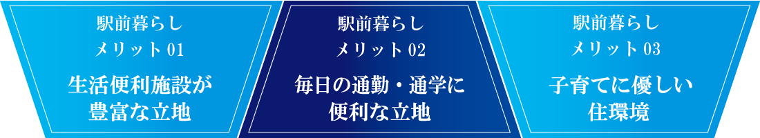 明石市　ストークガーデン西明石駅南Ⅱ　SHOWA GROUP（ショウワグループ）（株）　昭和住宅　周辺環境ポイント