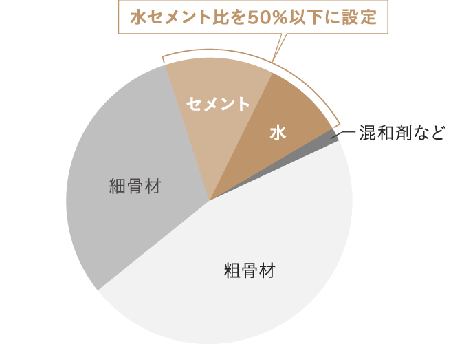 概念図