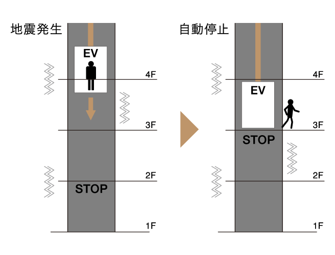 概念図